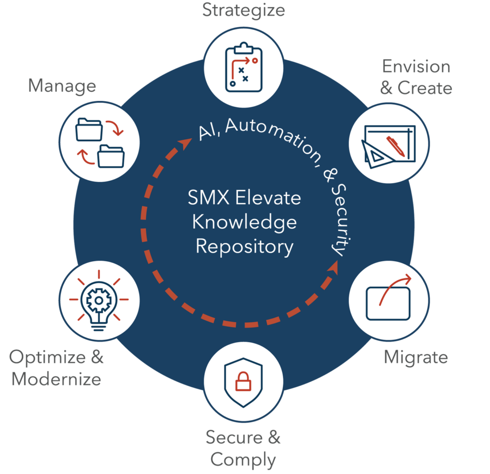SMX | SMX Elevate Overview