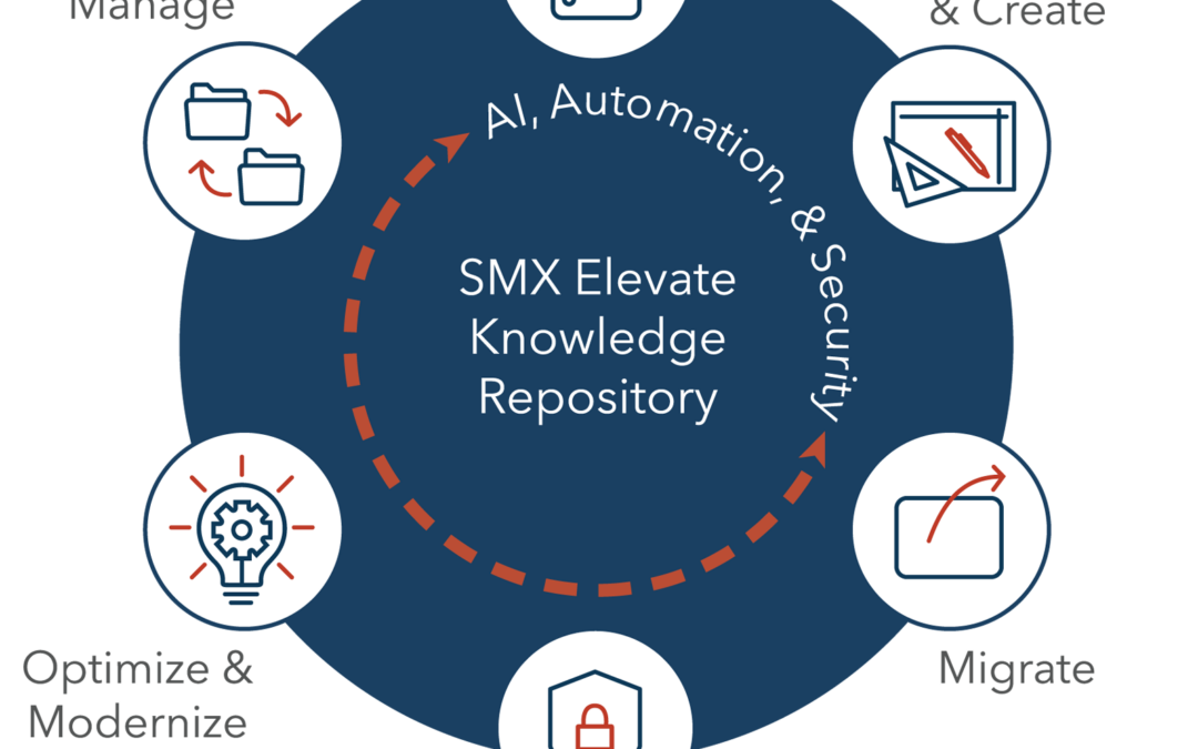 SMX Elevate Playbook: Real Customer Outcomes Across Eight Mission-Critical Solutions